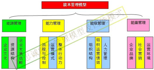 http://www.chinahrd.net/img/tools/20080611/0611-2.jpg