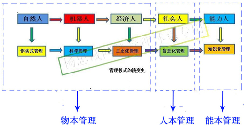 http://www.chinahrd.net/img/tools/20080611/0611-1.jpg